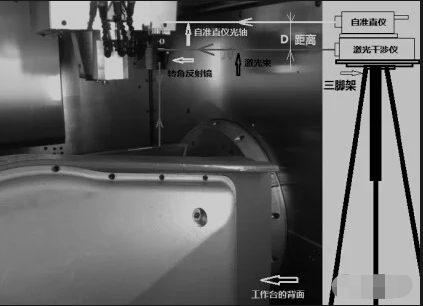 五軸聯動加工中心的精度檢測方法