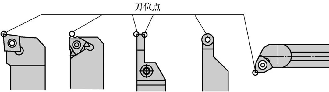 什么是刀具補償,刀具偏移知識介紹