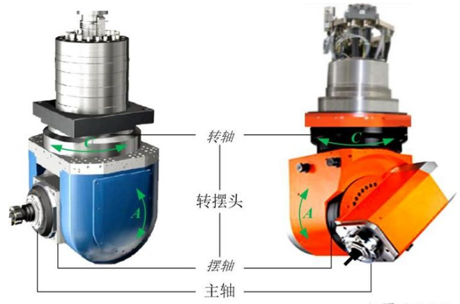 五軸機床角度頭傳動結構有哪些