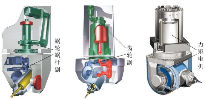 五軸機床角度頭傳動結構有哪些