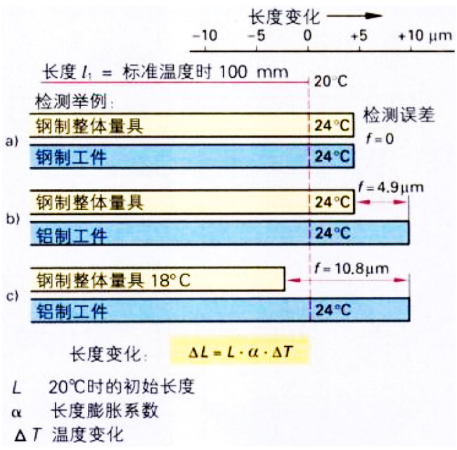 溫度對機床的精度有哪些影響