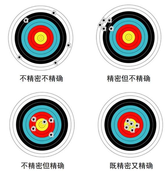 溫度對機床的精度有哪些影響