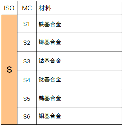 不同的金屬材料，加工時有什么不同？