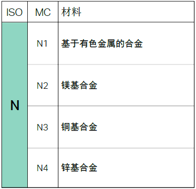 不同的金屬材料，加工時有什么不同？