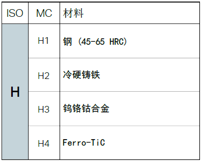 不同的金屬材料，加工時有什么不同？