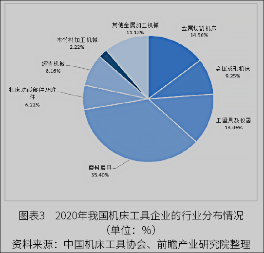 2022年中國數(shù)控機(jī)床行業(yè)市場規(guī)模與發(fā)展趨勢分析