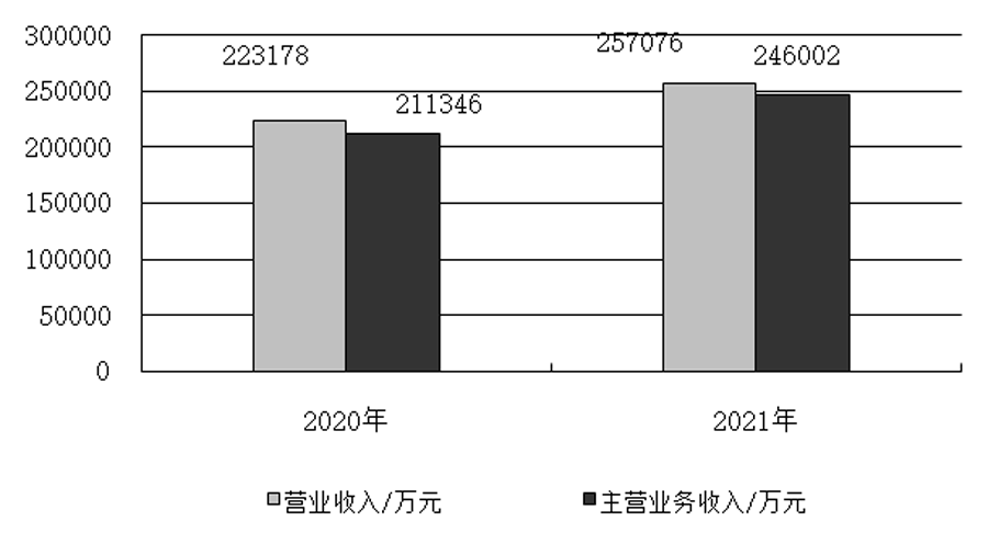 鉆鏜床行業(yè)2021年運行情況分析