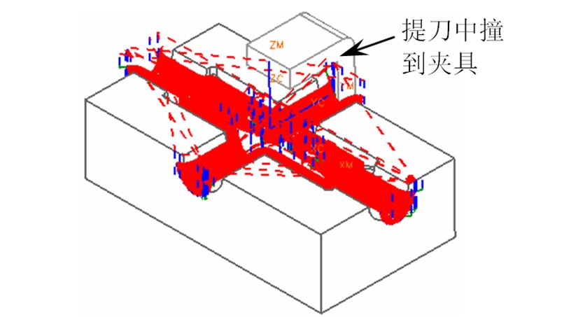 數(shù)控加工時彈刀、撞刀、過切如何控制好？