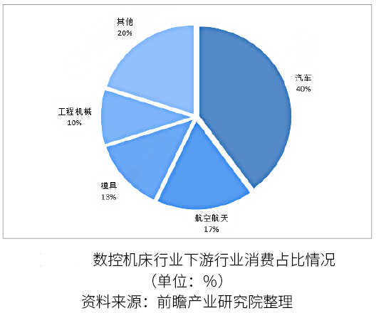 2022-2028年五軸數(shù)控機(jī)床市場現(xiàn)狀及未來發(fā)展趨勢簡報