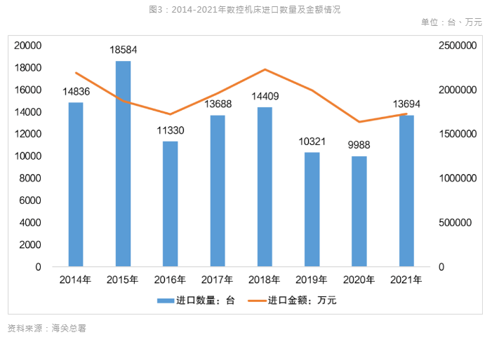 新能源汽車風口到來，引領數控機床行業新布局