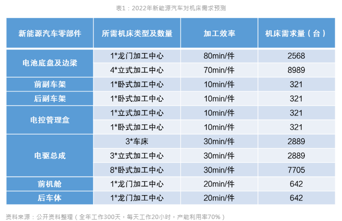 新能源汽車風口到來，引領數控機床行業新布局