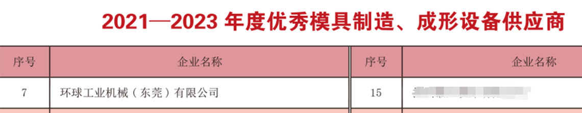 環球再度榮獲中國模協評定的“年度優秀供應商”