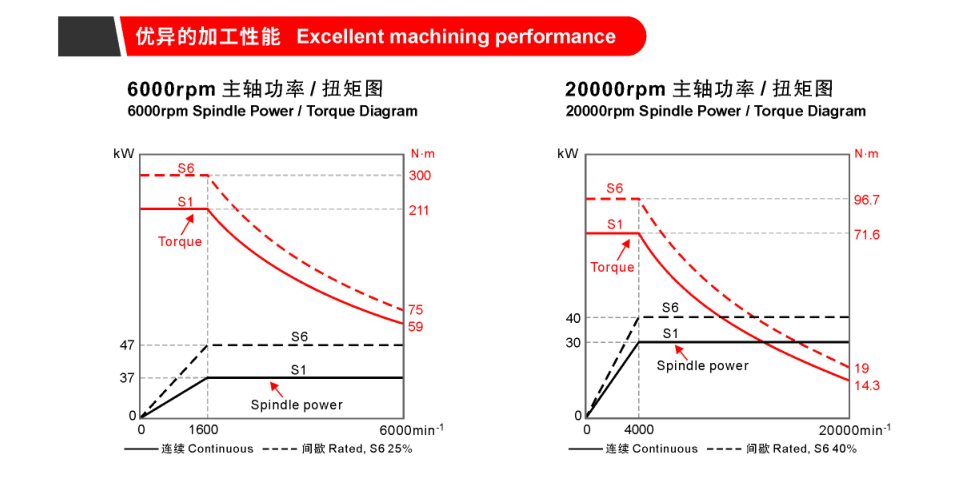 GTE-C天車式五軸加工性能